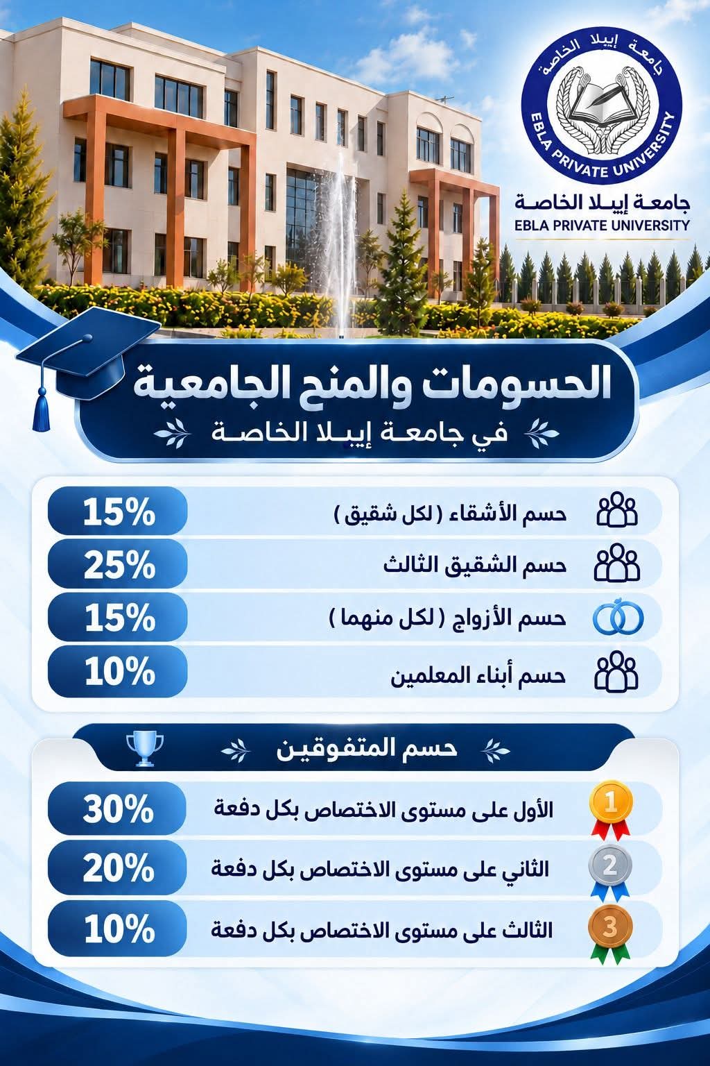 حسومات ومنح جامعية لطلبة جامعة إيبلا