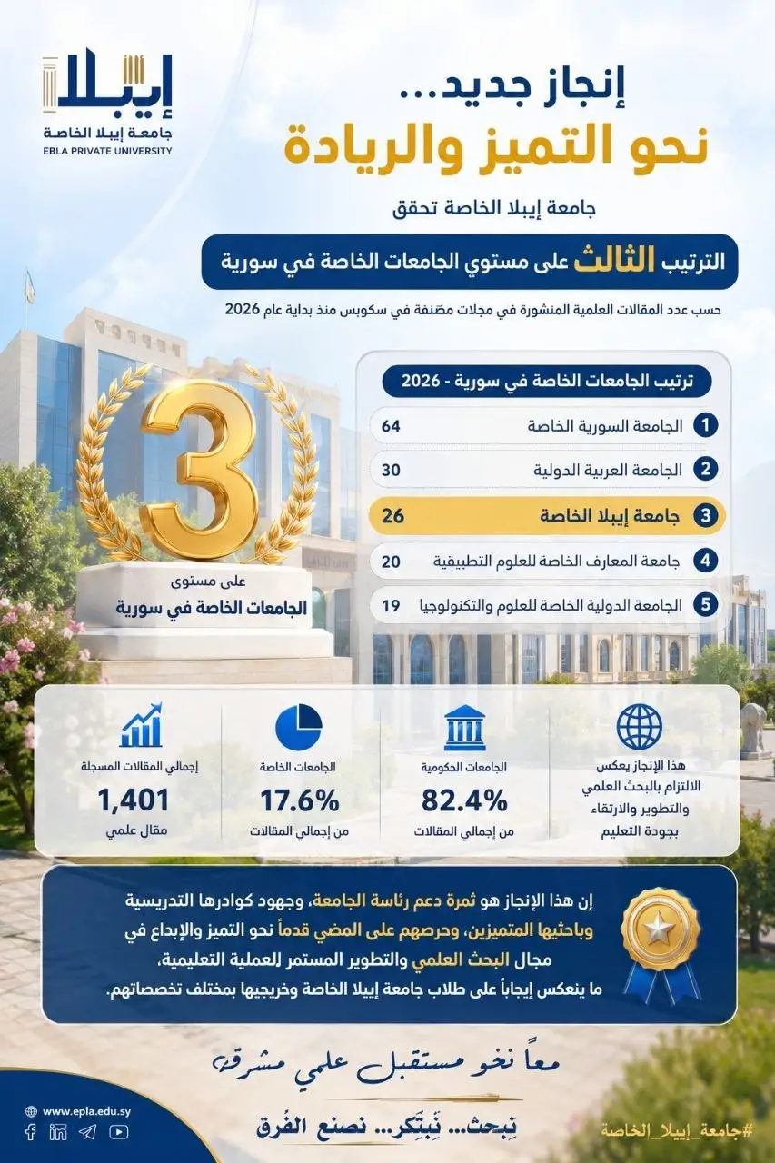 إنجاز جديد لجامعة إيبلا: ترتيب مرموق بين الجامعات السورية